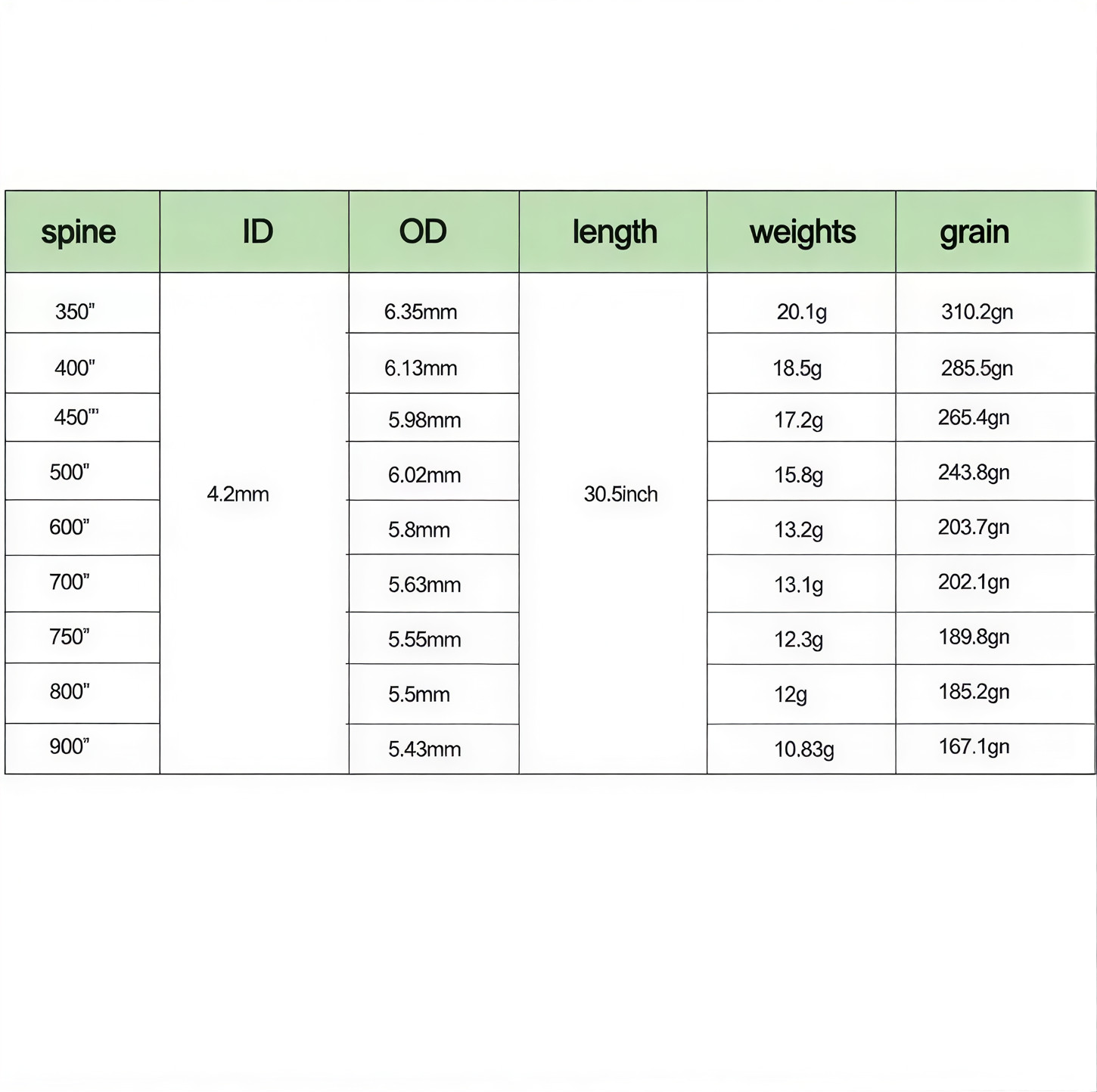 Victory V1 Arrow – Premium Carbon (12 Pcs) - Image 7