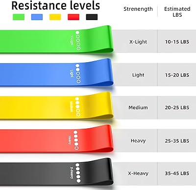 Resistance Loop Bands Set – Strength Training & Archery Warm-Up - Pack of 5 - Image 6